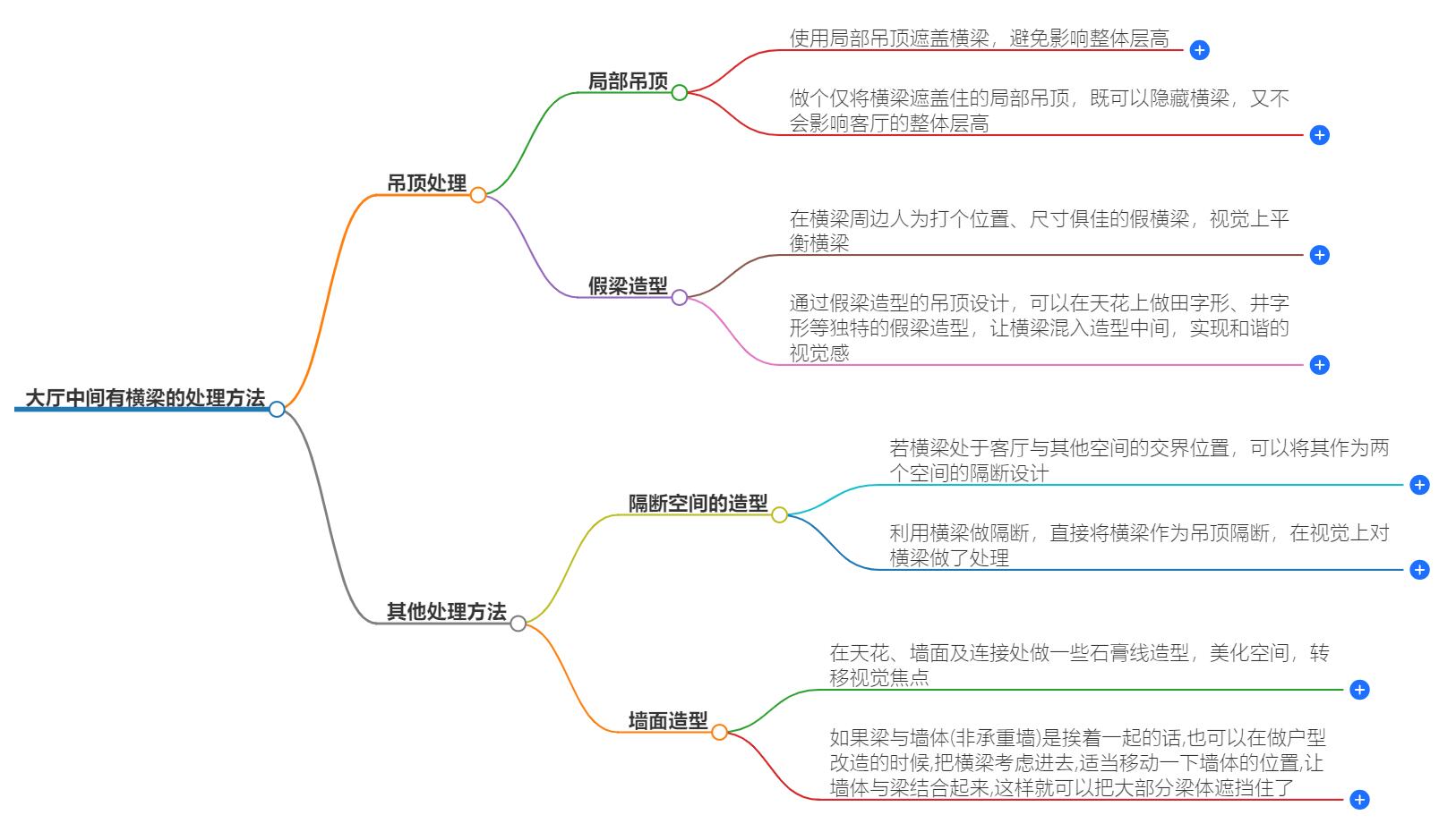 房子大厅中间有横梁怎么办？分享解决方案