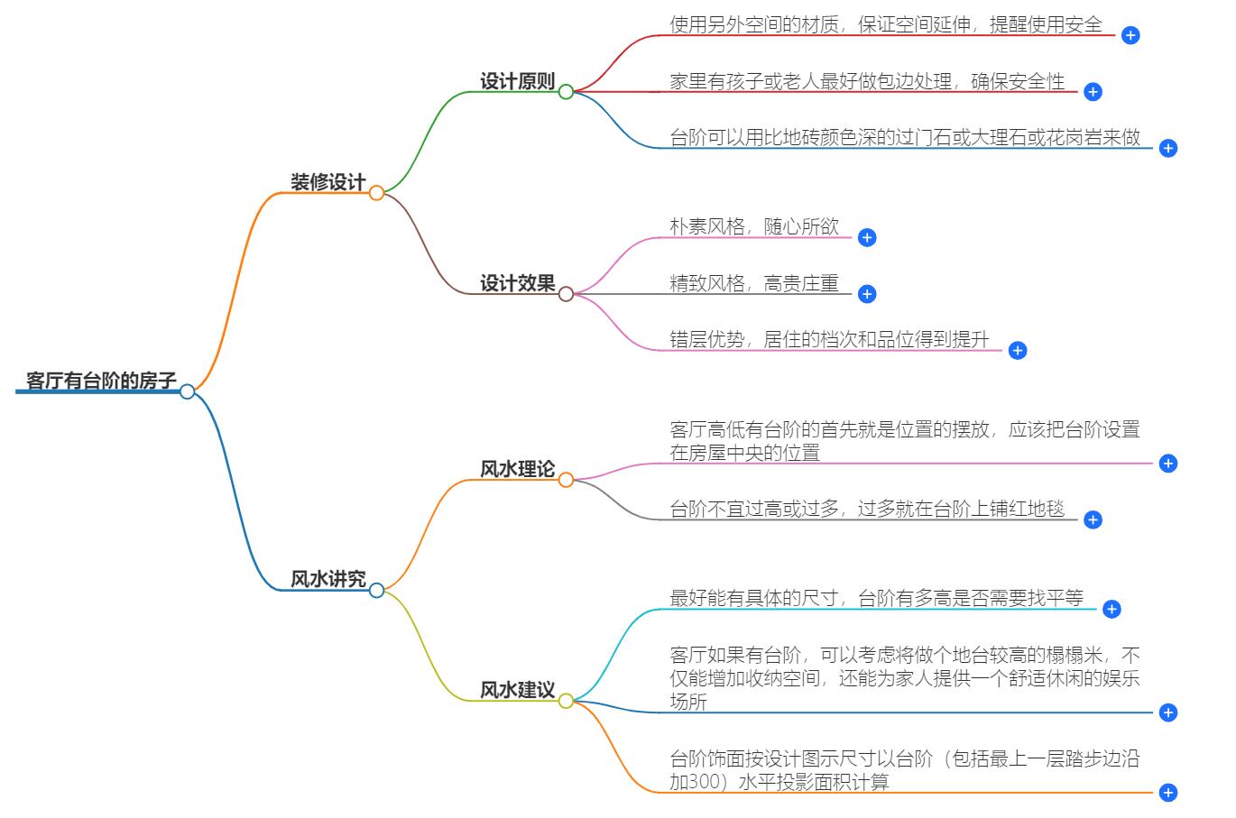 客厅有台阶的房子好吗？揭示台阶在客厅风水中的意义