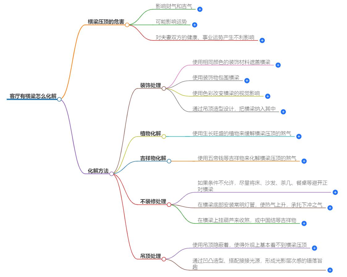 客厅有横梁怎么化解？传授去除客厅横梁带来不良影响