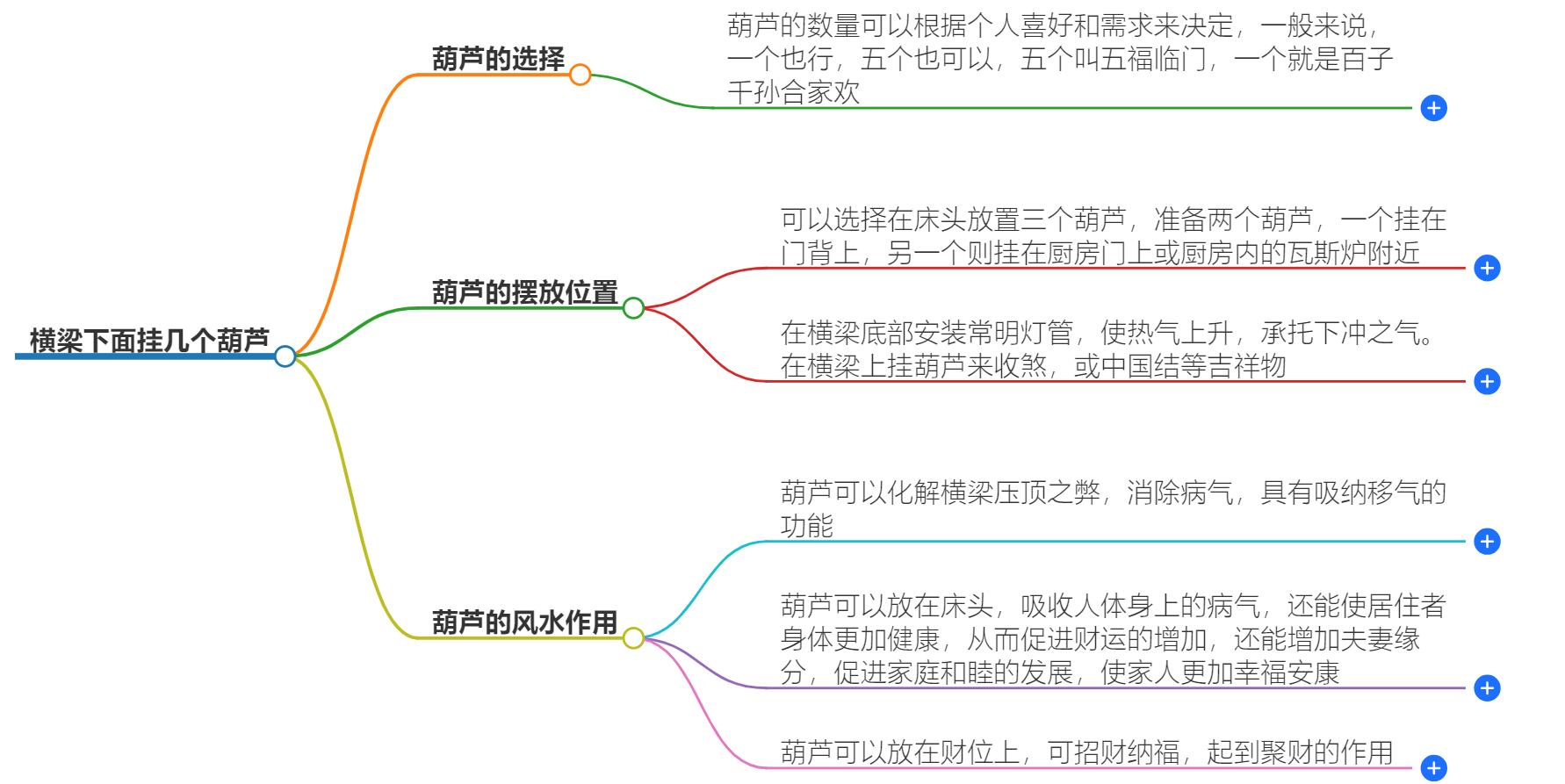 横梁下面挂几个葫芦？挂饰风水小妙招分享