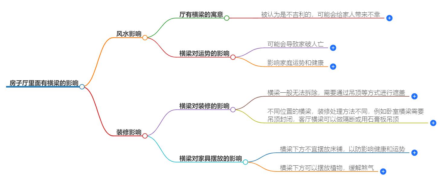 房子厅里面有横梁好吗？分析厅内横梁的风水寓意与优化建议