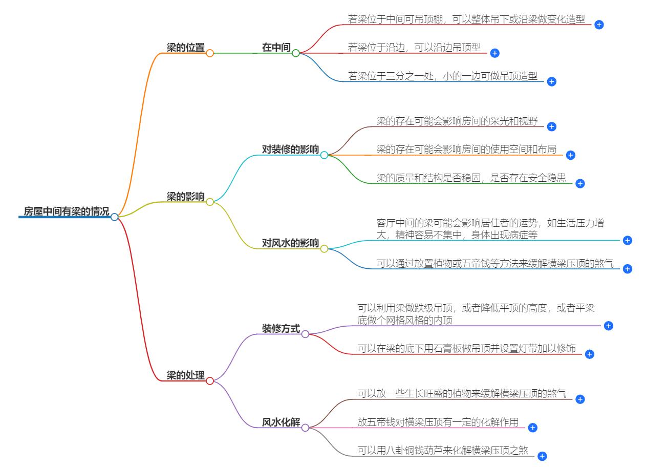 房屋中间有个梁可以吗？深度解析房屋中间梁的影响