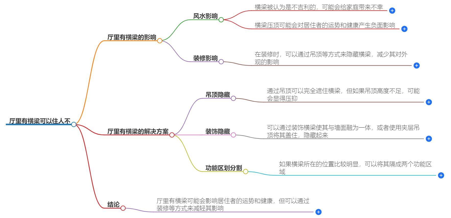 厅里有横梁可以住人不？揭示横梁对居住环境的影响和应对