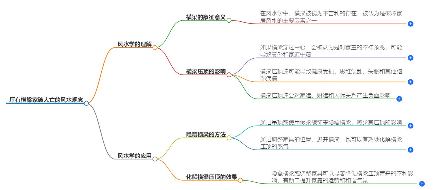 厅有横梁家破人亡可信吗？探究传统说法背后的风水讲究