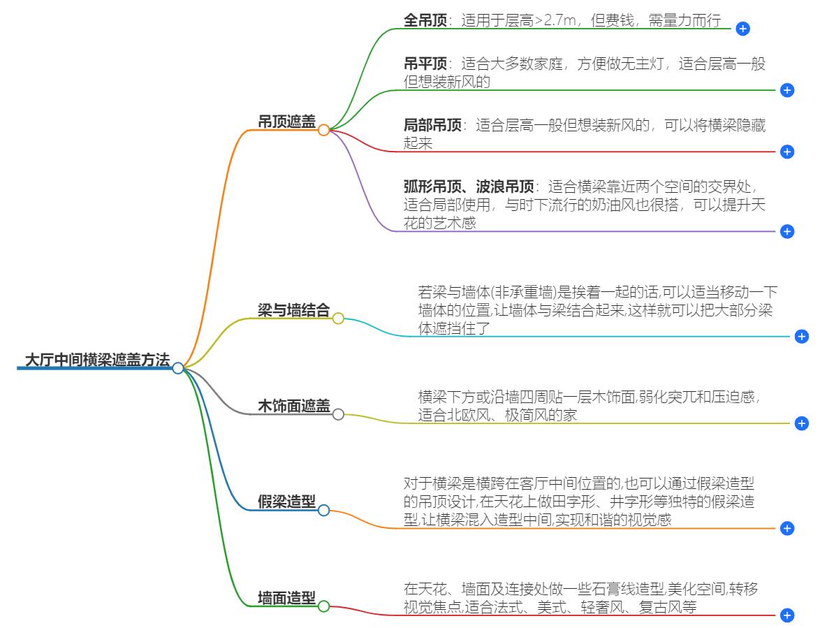 大厅中间横梁怎么遮盖？分享实用方法，优雅解决空间难题