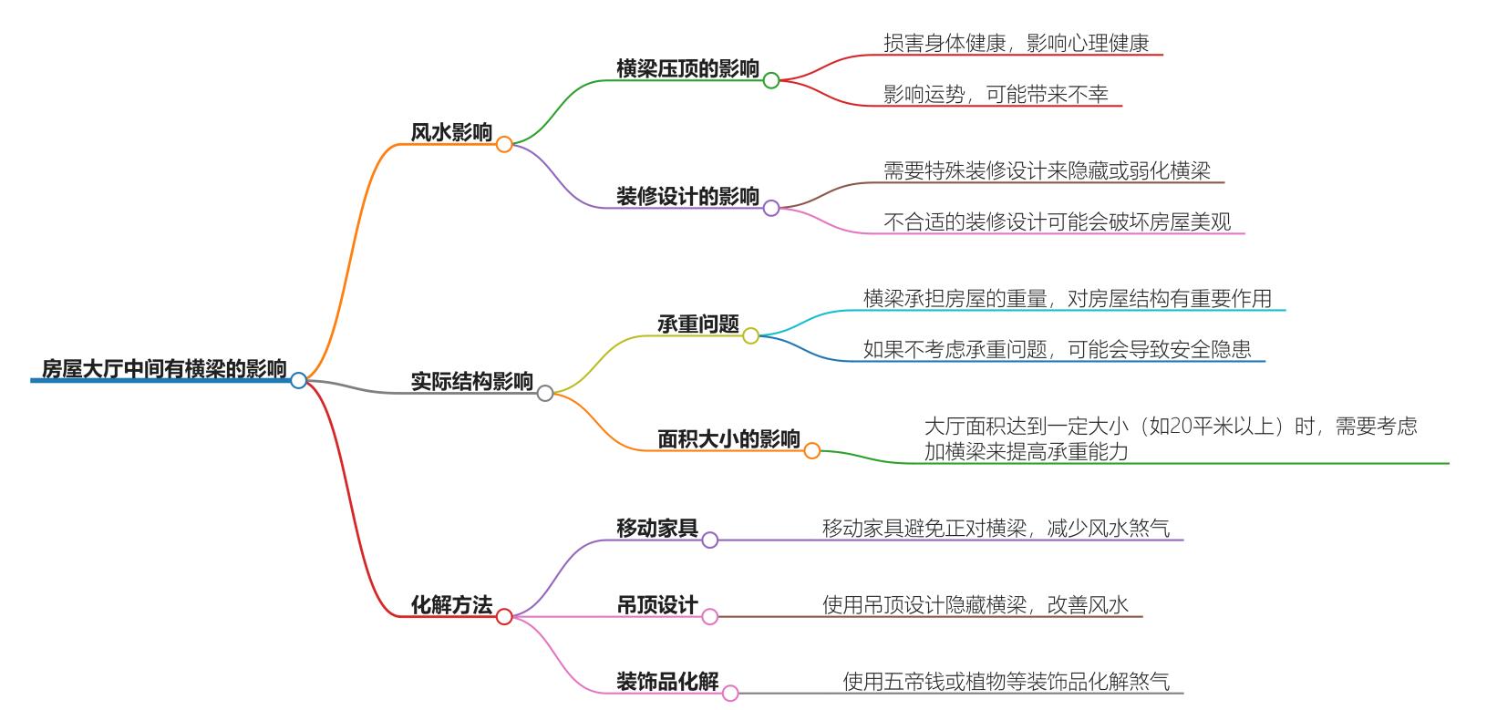 房屋大厅中间有横梁有影响吗？解读横梁的风水寓意与应对策略