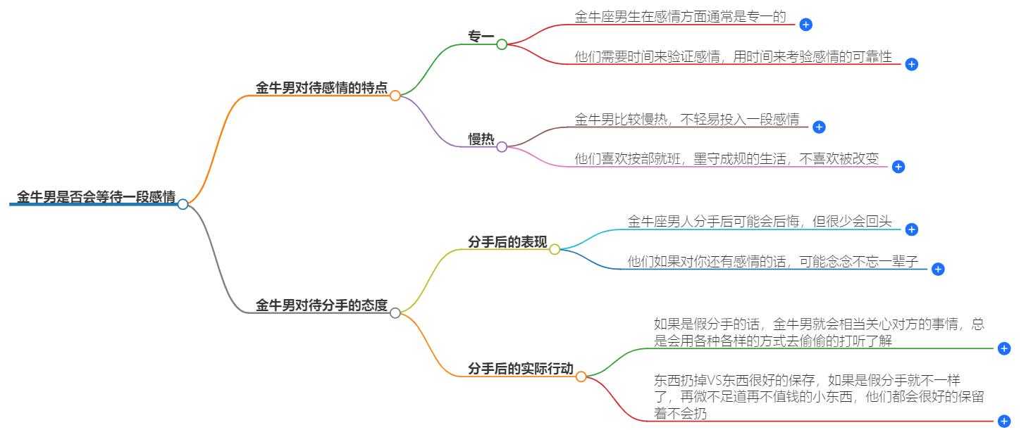 金牛男会等待一段感情吗？揭示他们专一坚守的浪漫姿态