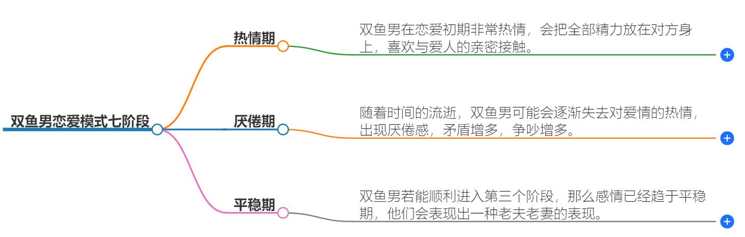 双鱼男恋爱模式七阶段揭秘，抓住他的心