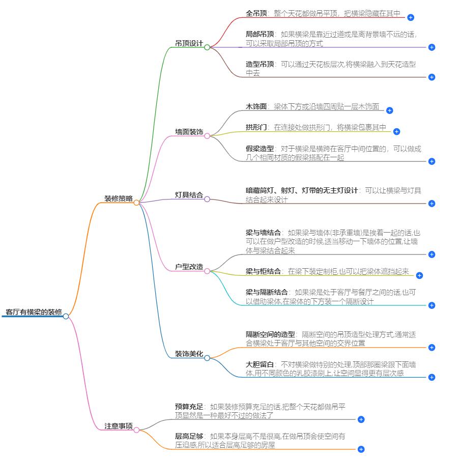 客厅有横梁怎么装修好看？客厅横梁装修攻略大公开