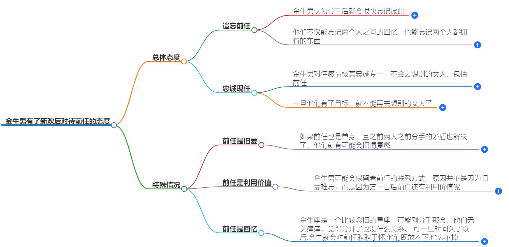 金牛男有了新欢后对待前任的态度是怎样的？金牛男态度曝光