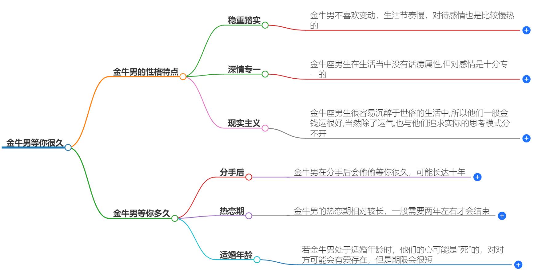 金牛男会等你很久吗？他们耐心指数大揭秘