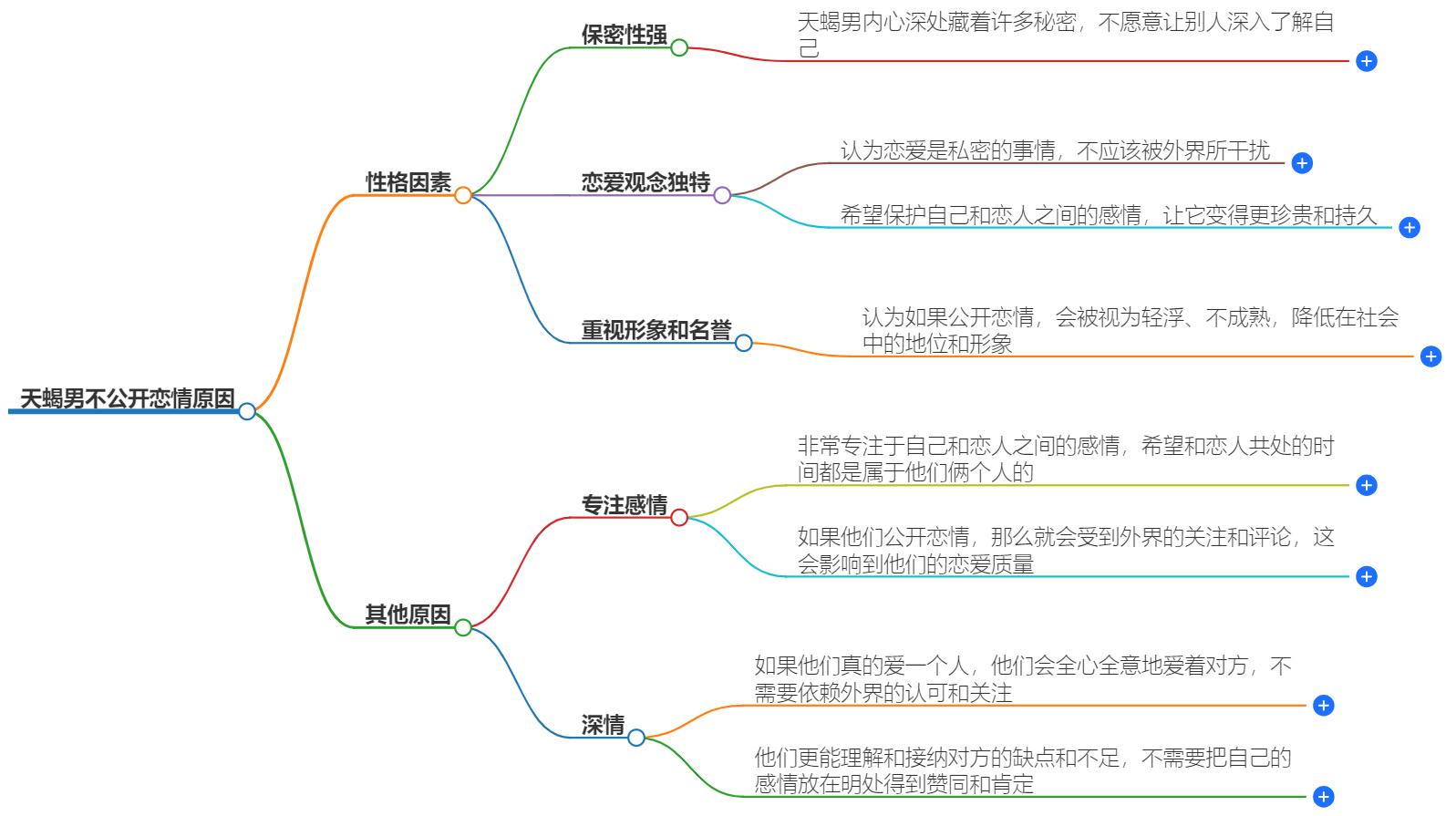 天蝎男不公开恋情原因有哪些？为你揭开暗藏的谜团