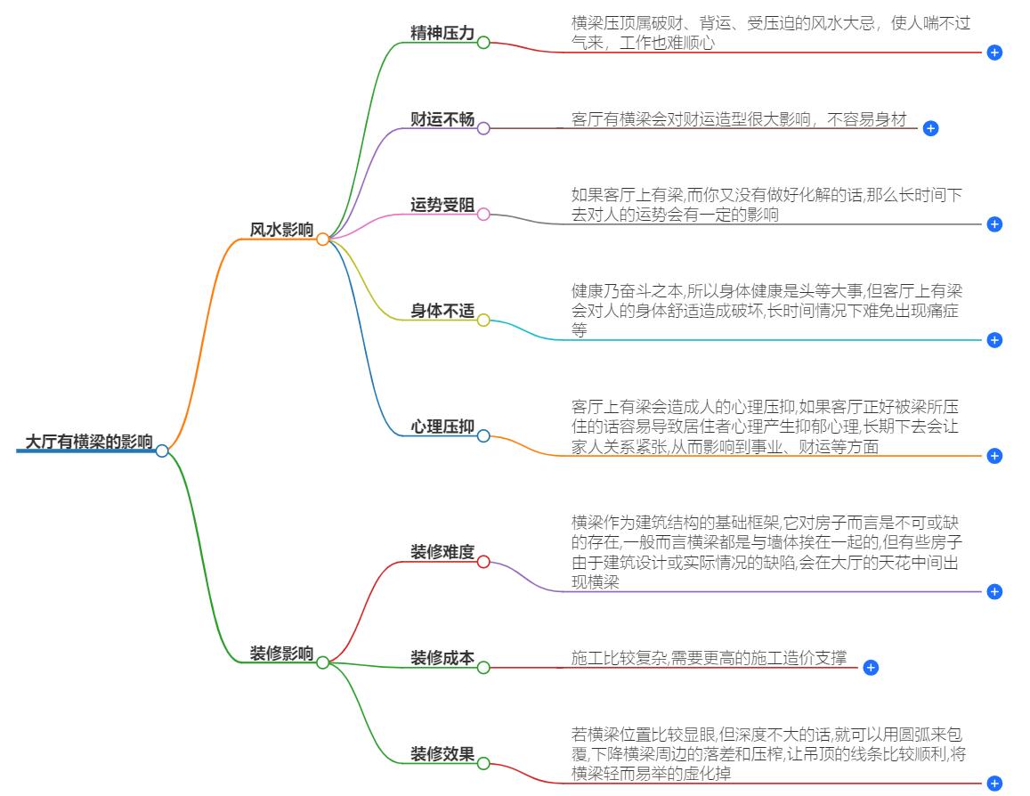 大厅有横梁有什么影响？在风水上有什么说法