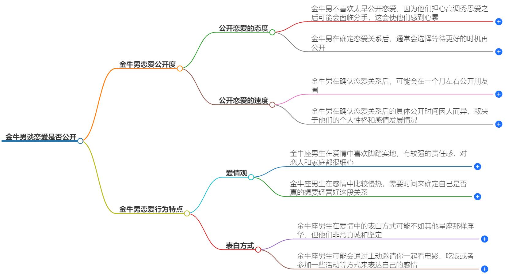 金牛男谈恋爱会公开吗？默默相守还是高调秀恩爱