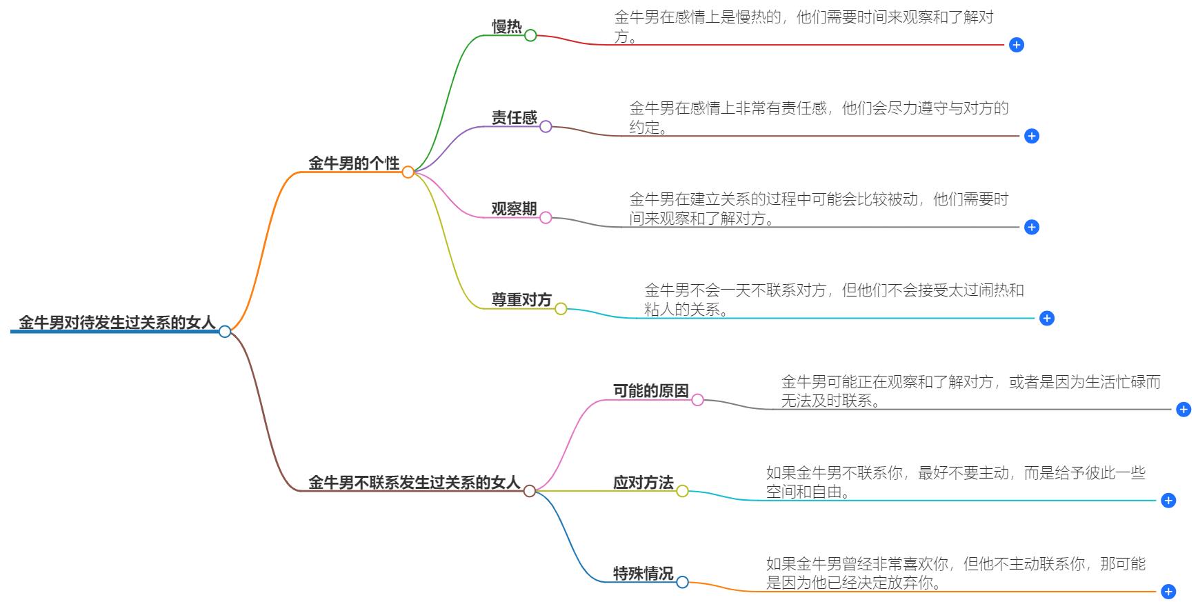 金牛男对待发生过关系的女人不联系正常吗？交往规则启示录