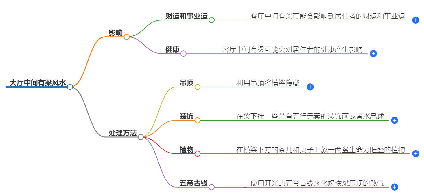 大厅中间有一条梁风水好吗？有什么影响