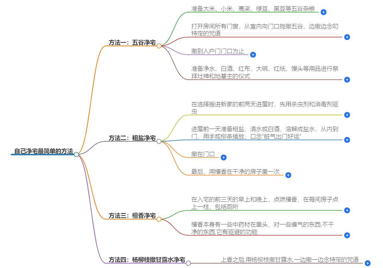 自己净宅最简单的方法有哪些？详细教程指导