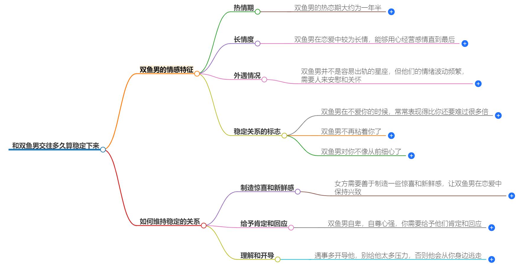 和双鱼男交往多久算稳定下来？解析双鱼男的情感节奏
