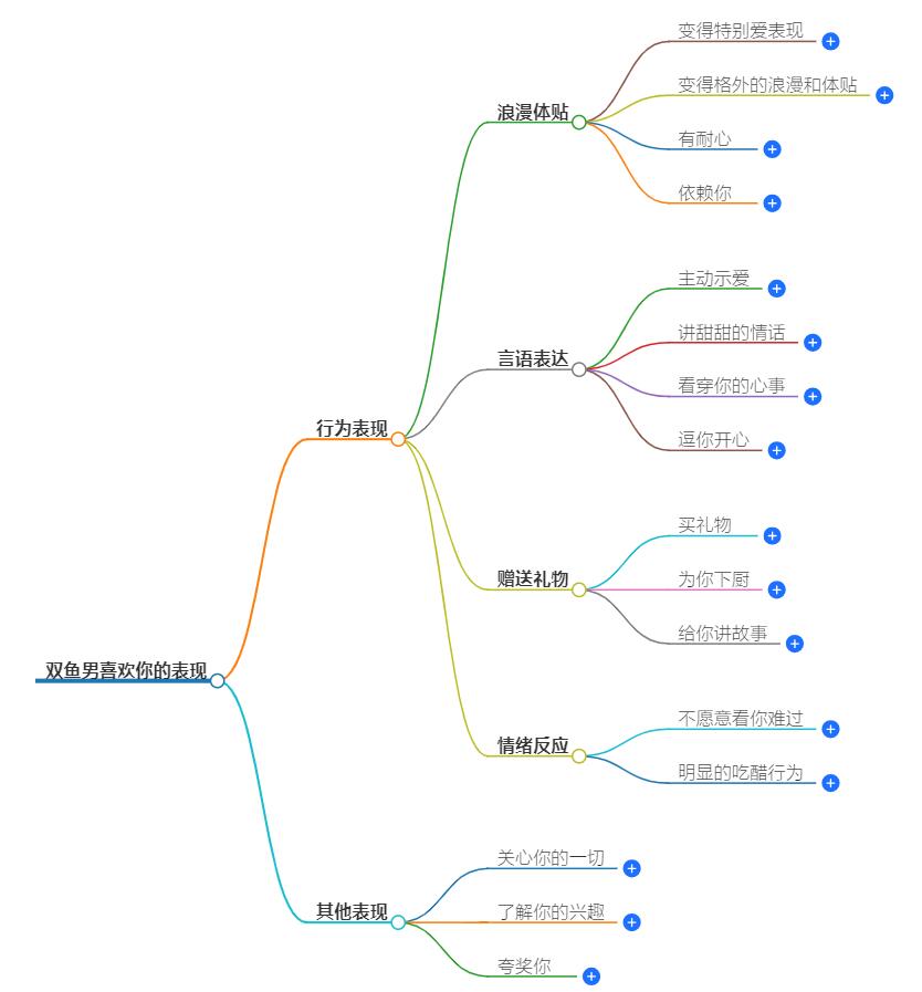 双鱼男喜欢你最明显的表现，发现他们细腻的爱情表达