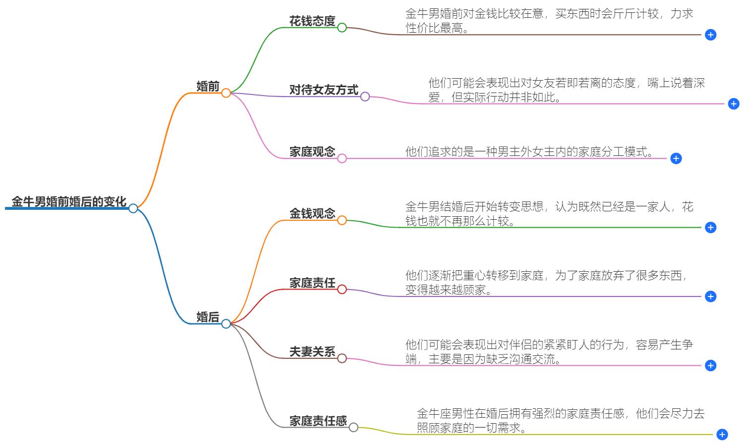 金牛男婚前婚后的变化有哪些？探析他们稳定的爱情观