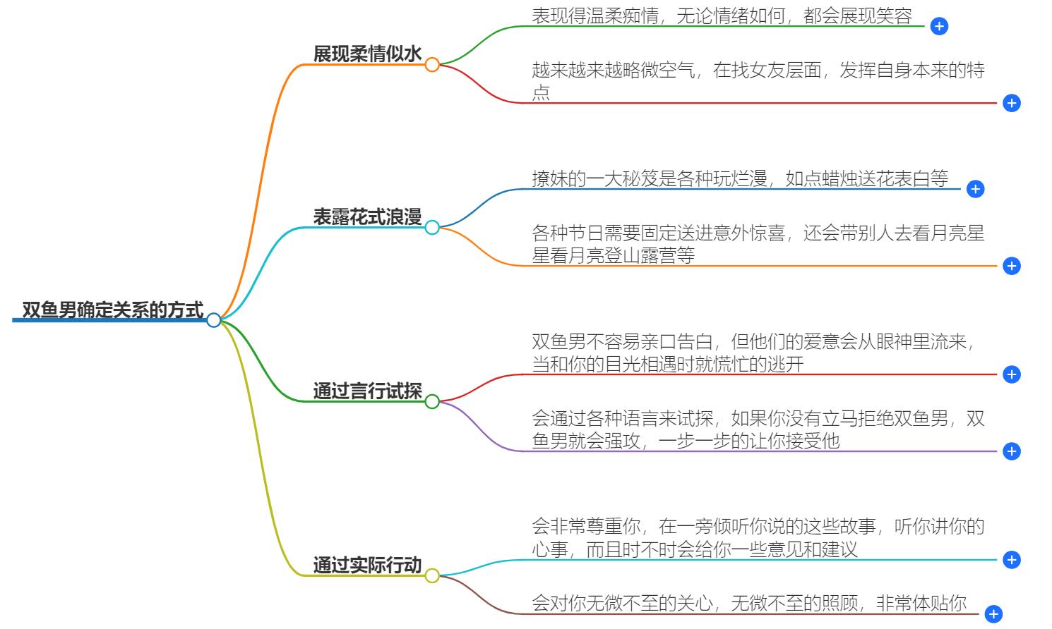 双鱼男确定关系的方式有哪些？揭示双鱼情独特的感表达