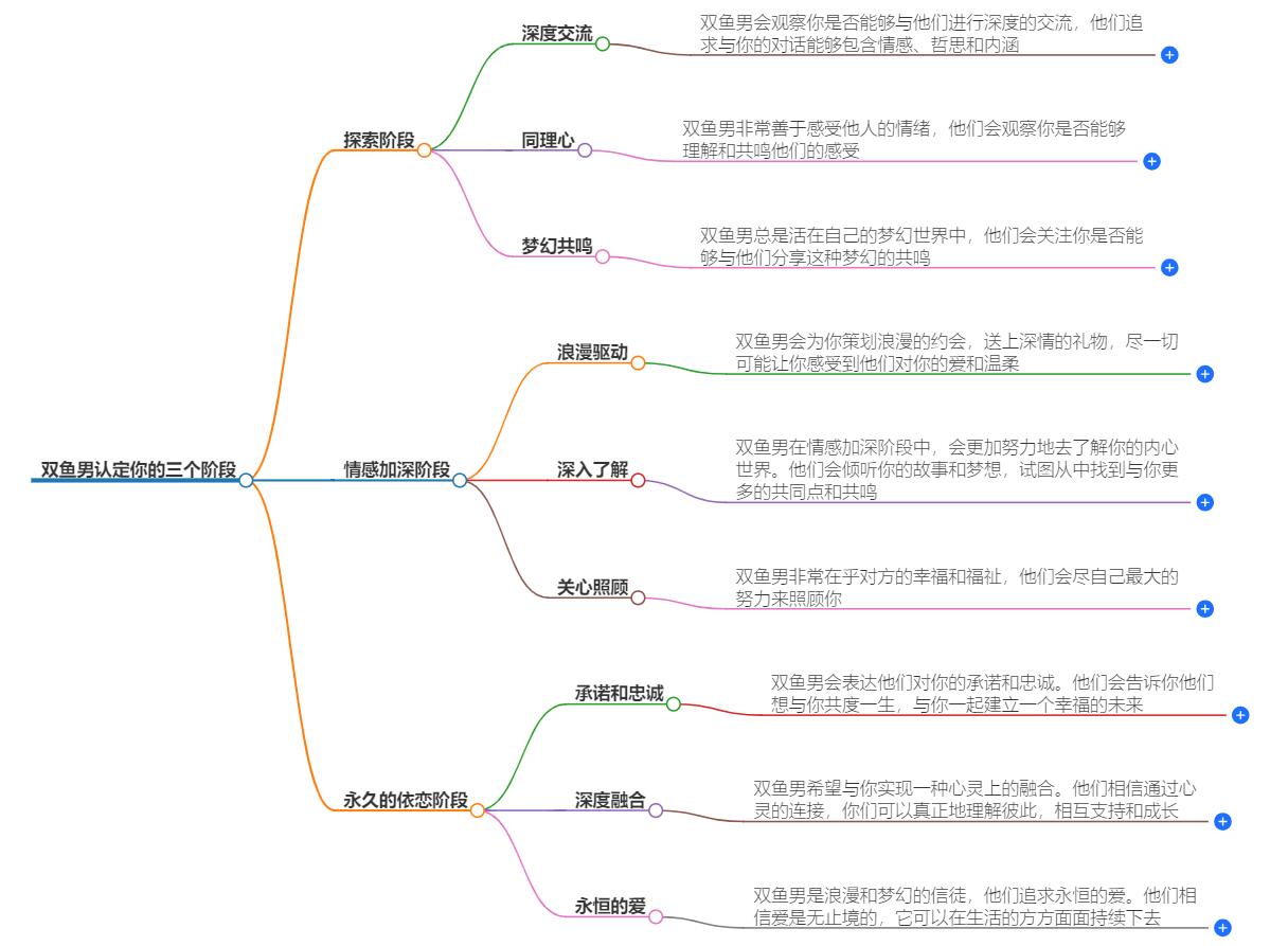 双鱼男认定你的三个阶段，把握他们的情感表现