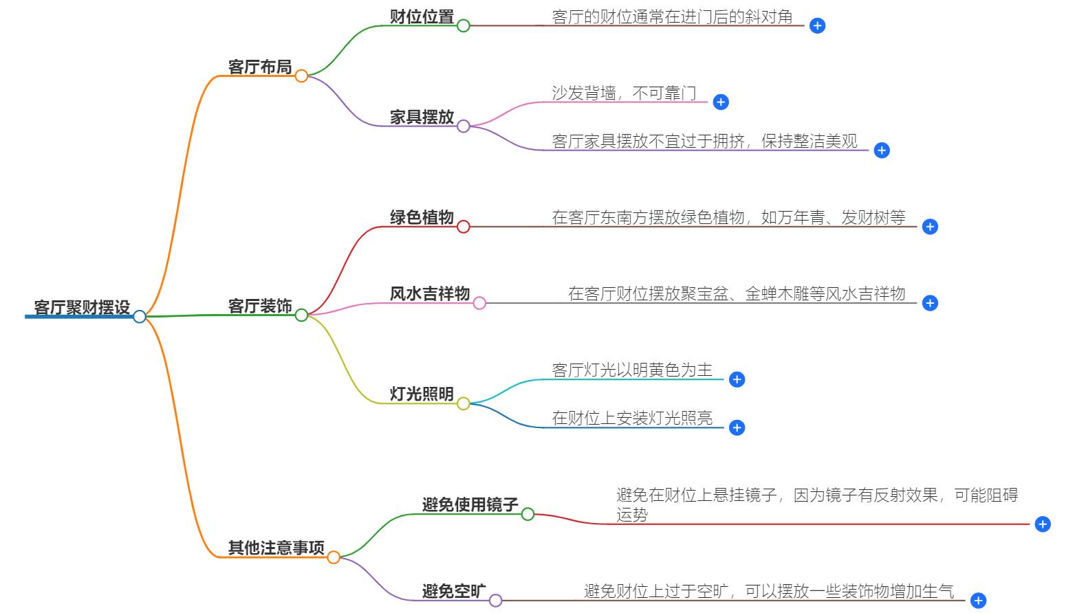 客厅怎么样摆设才聚财？风水布局解析，财富滚滚来