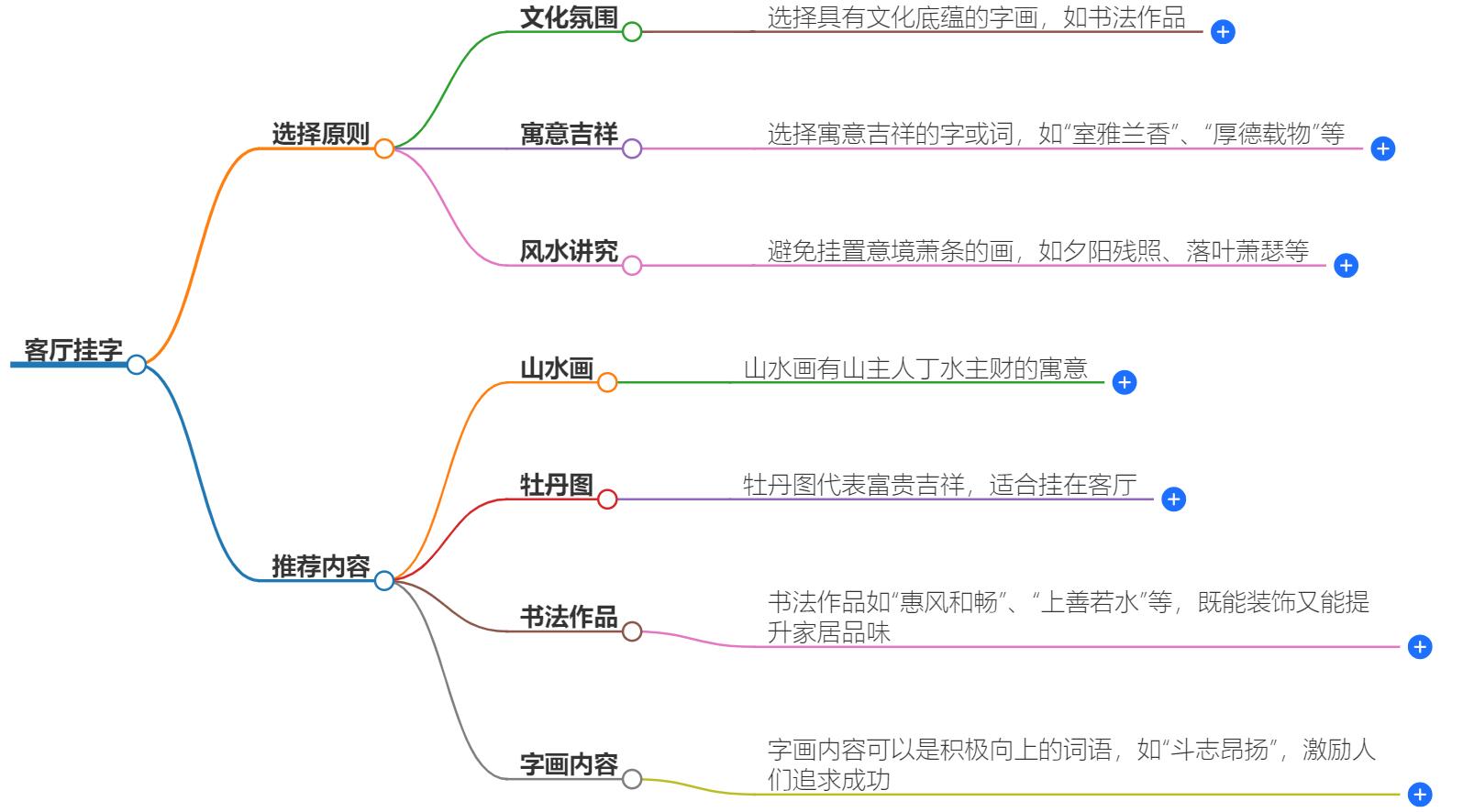 客厅放什么字寓意好？风水字画解析