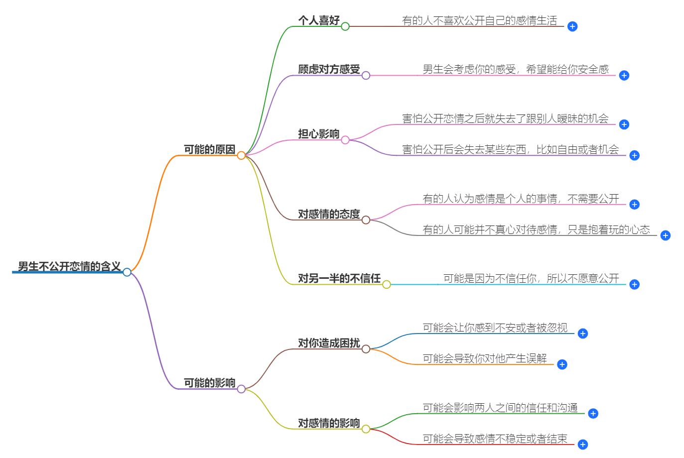 男生不公开恋情代表什么？深度解析男性心理
