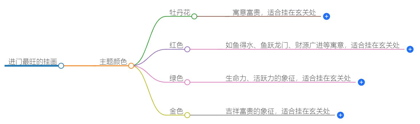 进门最旺的挂画是什么颜色？色彩搭配，招财进宝
