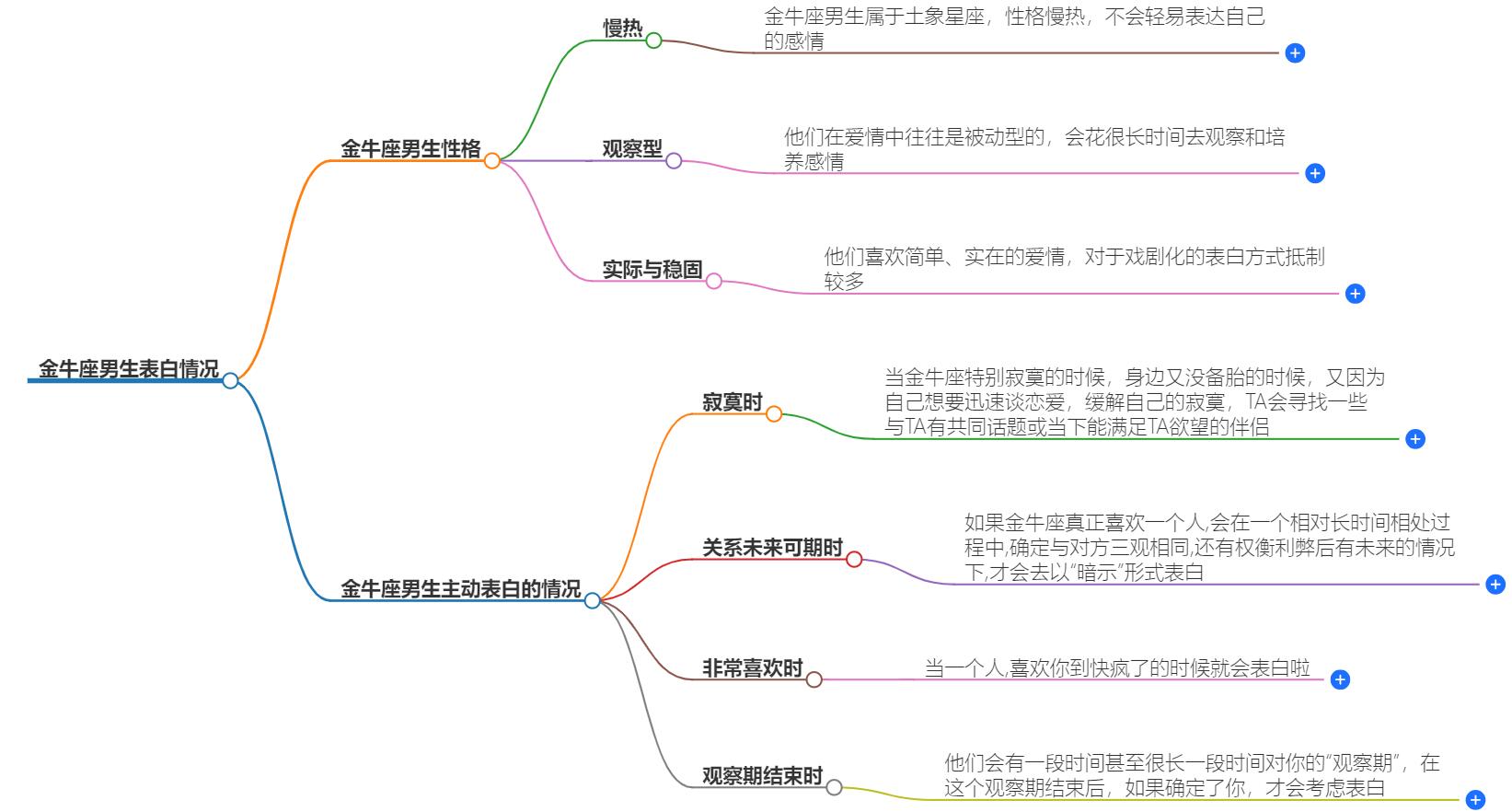 金牛座男生在什么情况下才会表白？揭秘金牛男的真心时刻