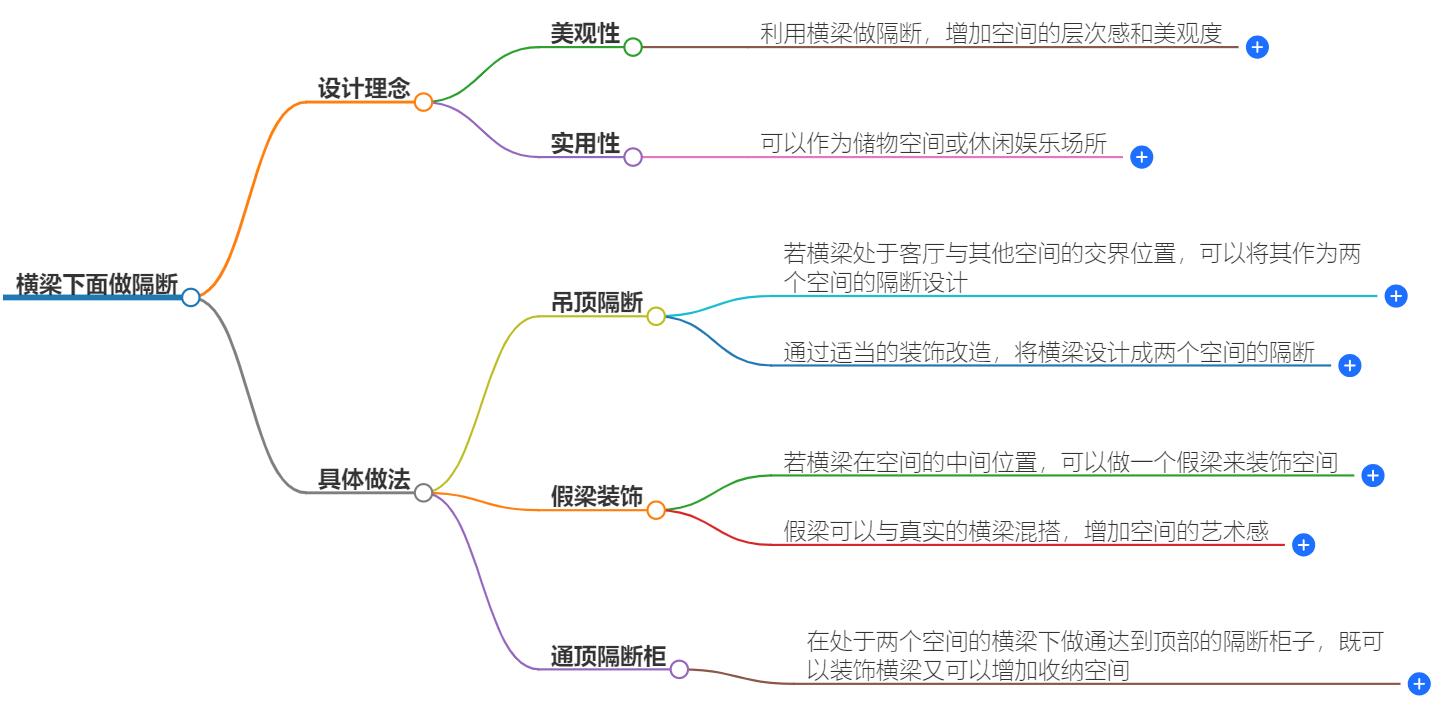横梁下面怎么做隔断？巧妙设计，空间更和谐