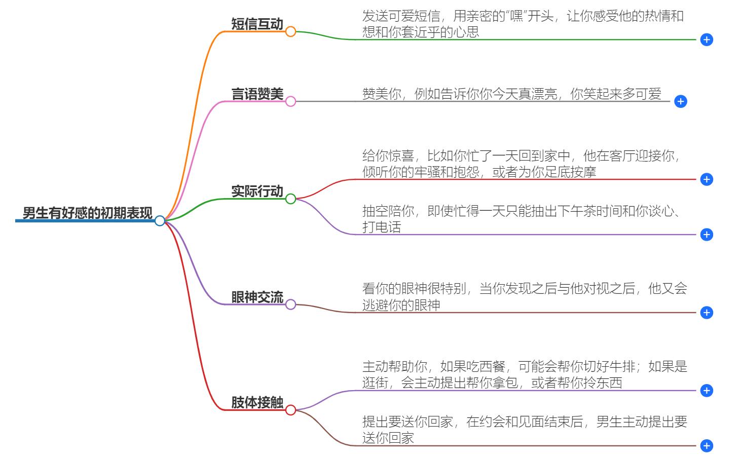 男生有好感的初期表现，微妙信号与行为解读