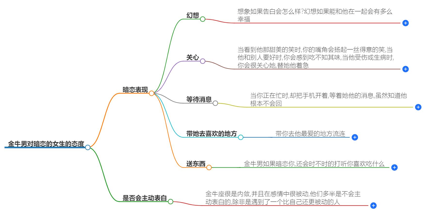 金牛男对暗恋的女生会主动吗？揭秘他们真实的行动