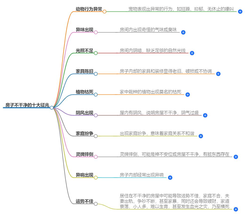 房子不干净的十大征兆，警惕家居环境对健康的影响
