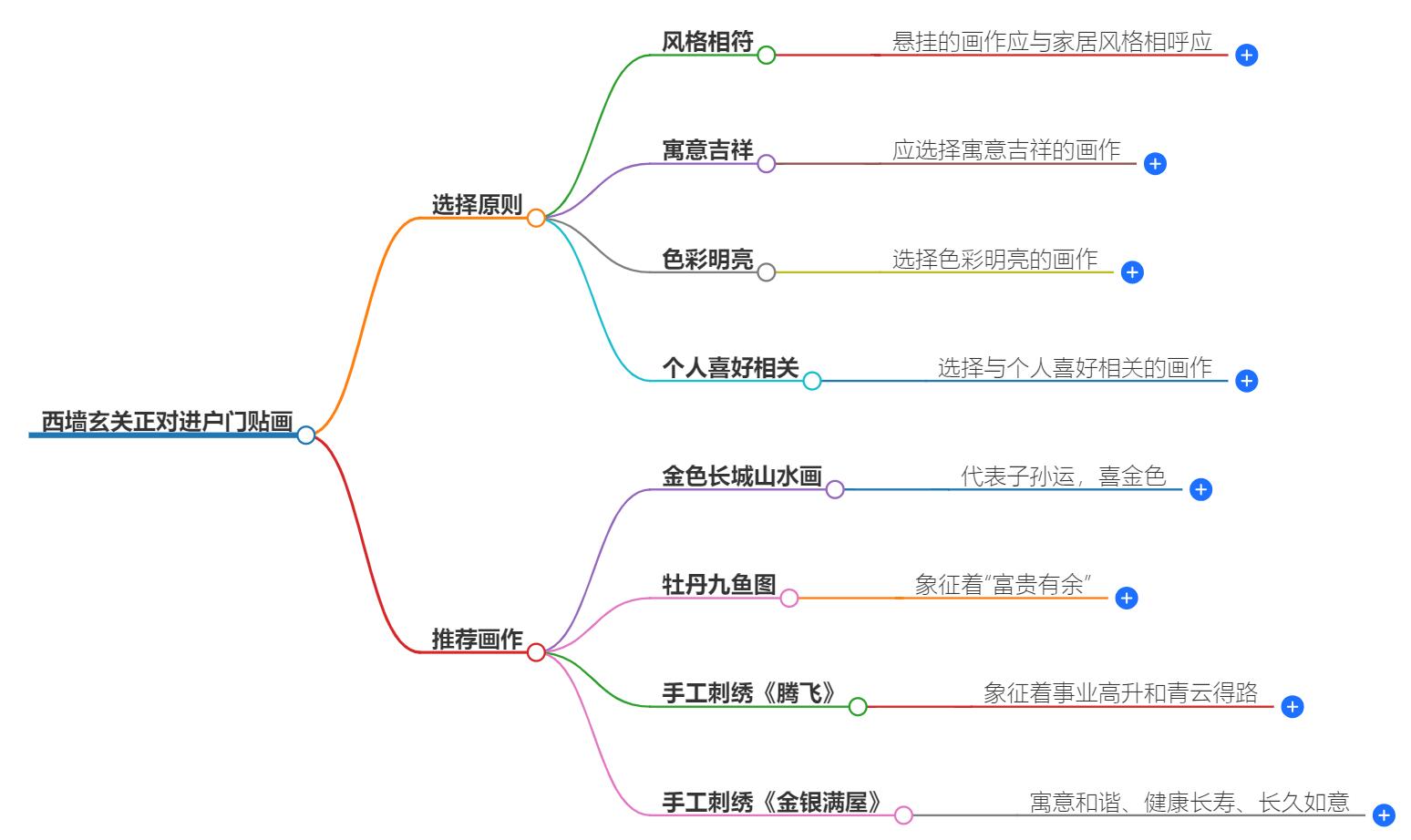 玄关在西墙正对进户门贴什么画好？迎福避邪的挂画解析