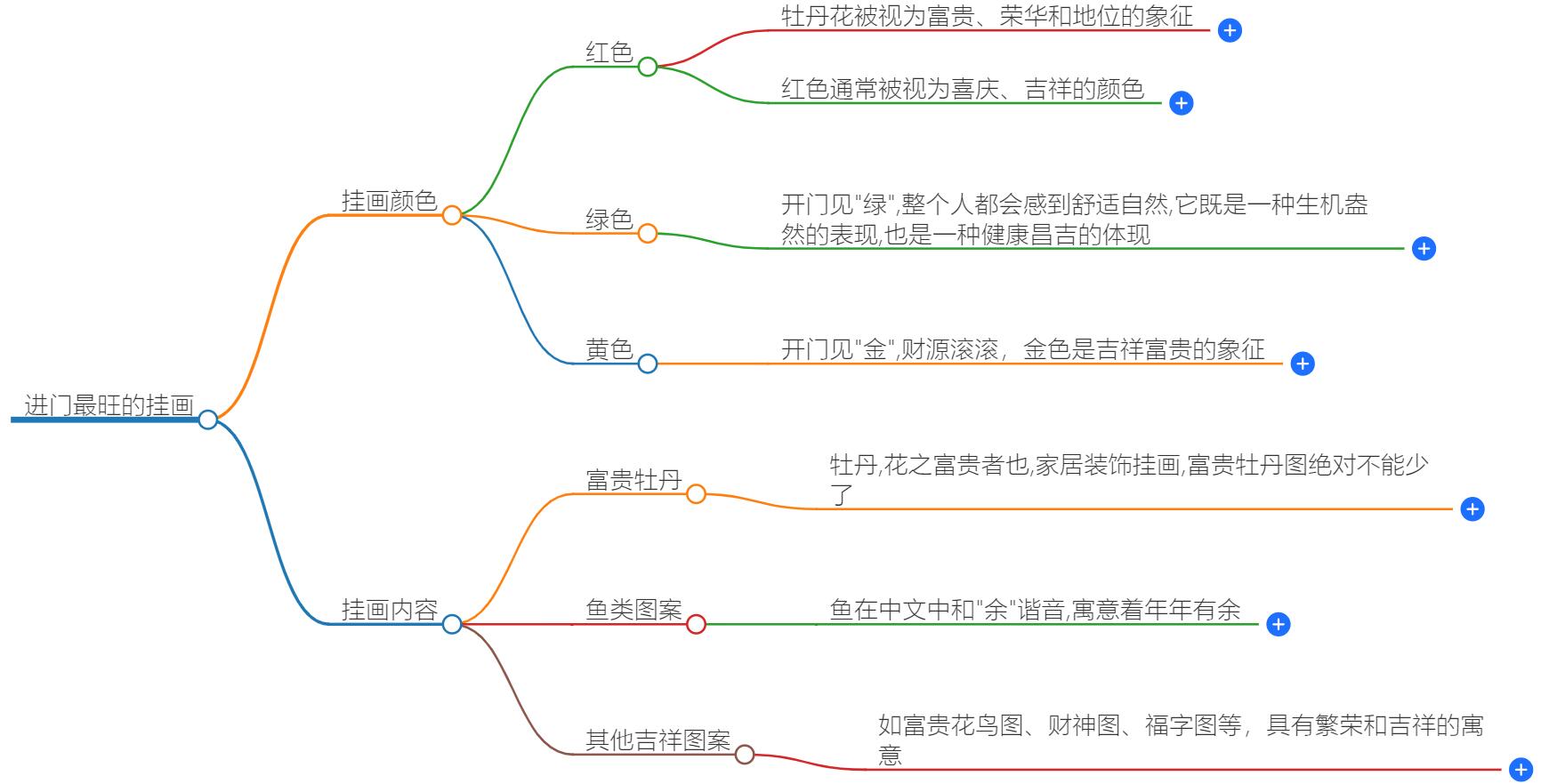 进门最旺的挂画是什么颜色的？招财进宝的画作分享