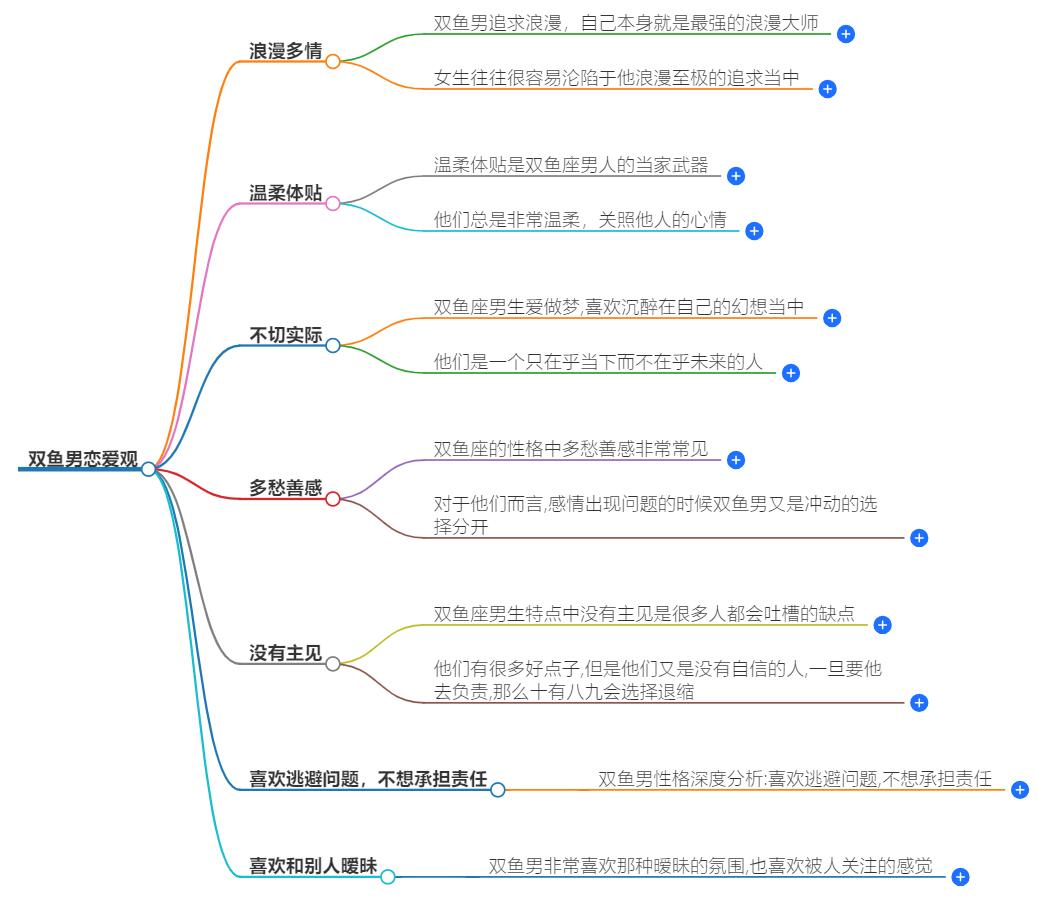 双鱼男恋爱观超准分析，感受情感深海的探索之旅