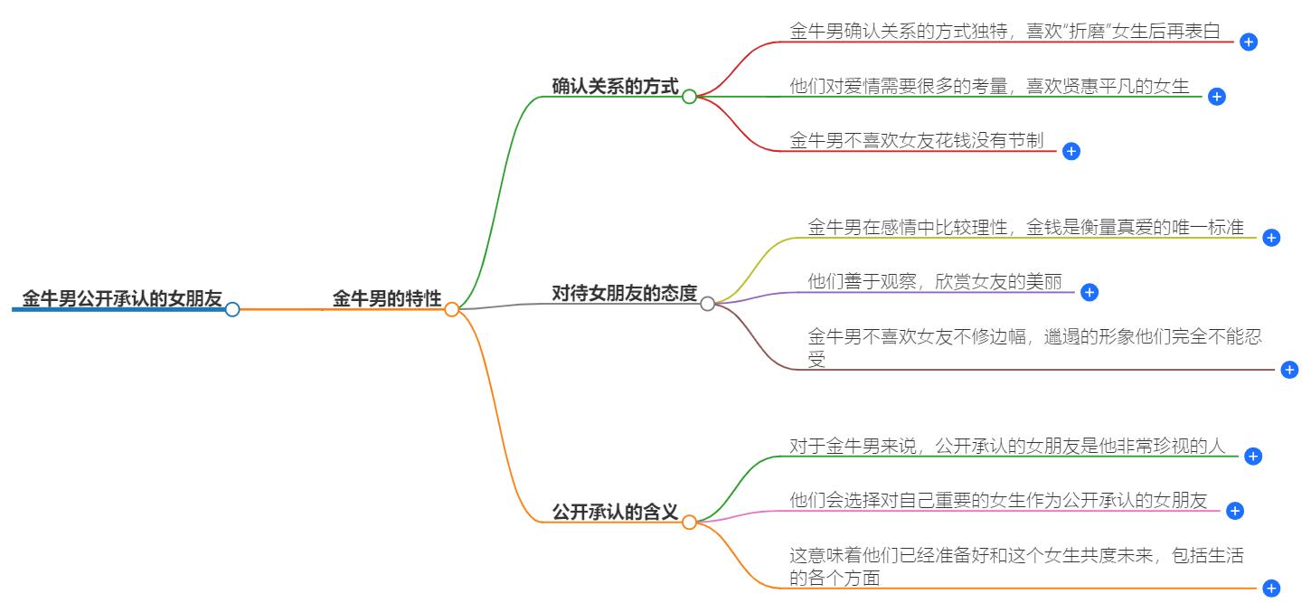 金牛男公开承认的女朋友意味什么？稳定与承诺的象征