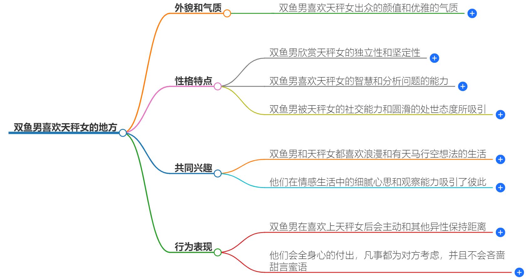 双鱼男喜欢天秤女哪里？揭秘他们的爱情密码
