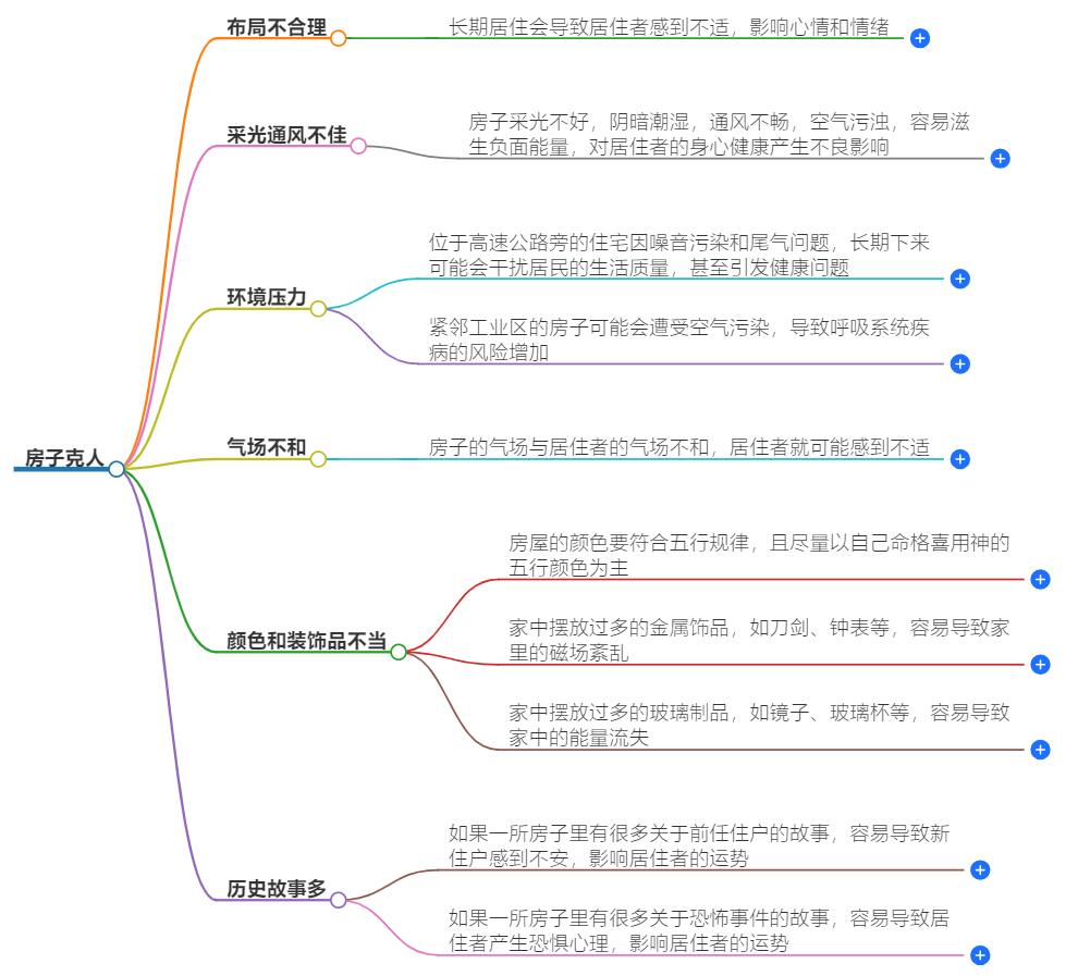 房子克人的表现有哪些？这些表现可能是风水不佳的信号