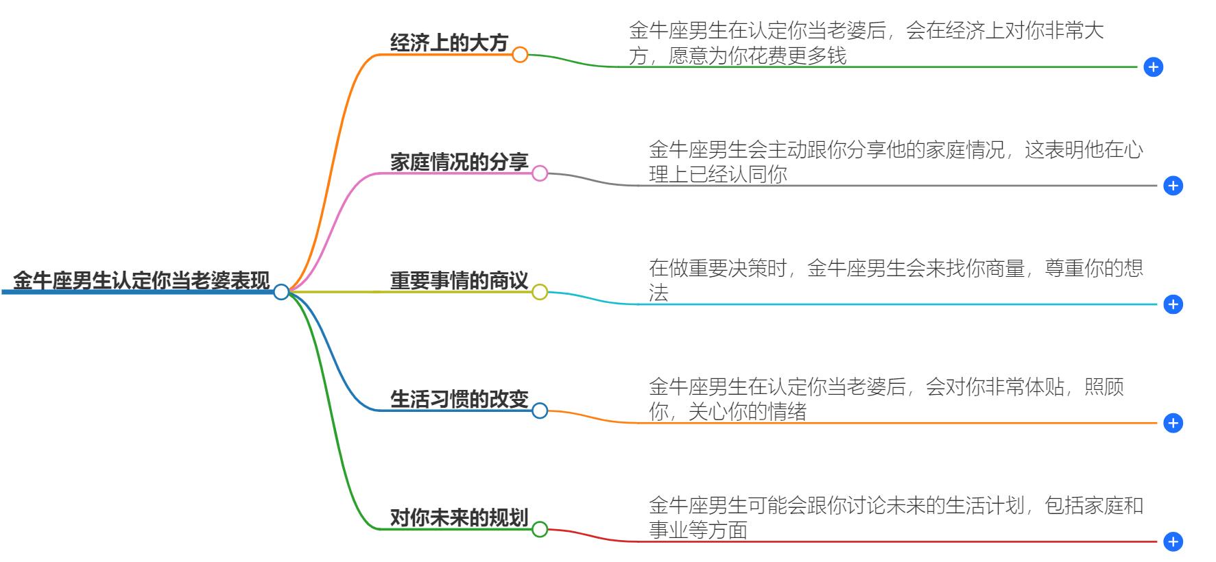 金牛座男生认定你当老婆表现怎么样？这几个动作表明心意
