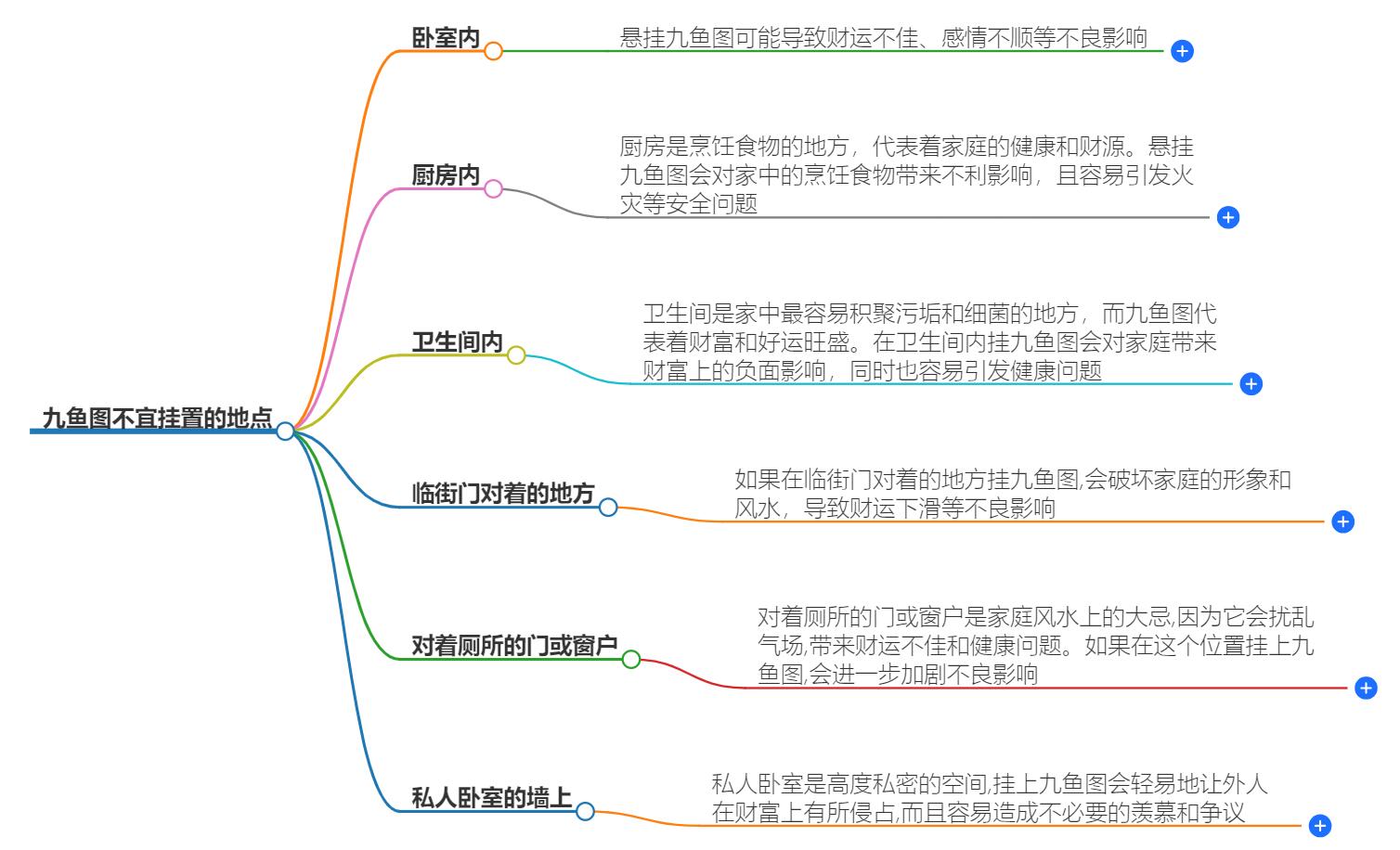 九鱼图什么地方不能挂？这些地方挂画需谨慎
