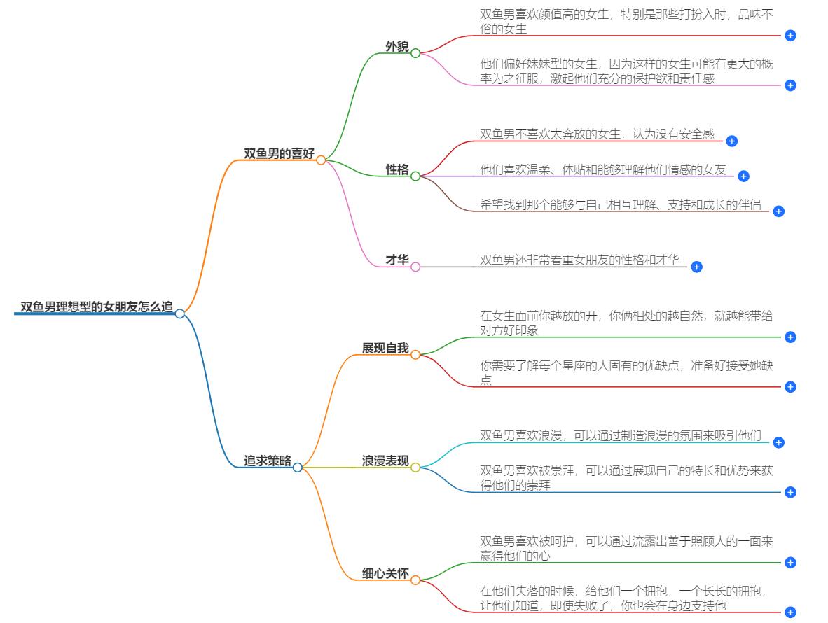 双鱼男理想型的女朋友怎么追？教你巧妙追到心仪的她