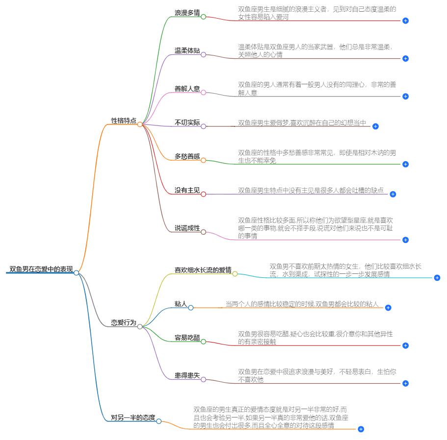 双鱼男恋爱中什么样子？是什么状态
