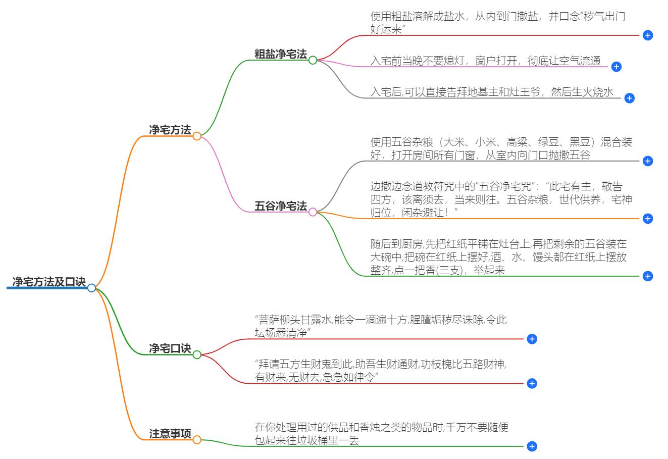 净宅方法及口诀：传统与现代结合的家居净化技巧