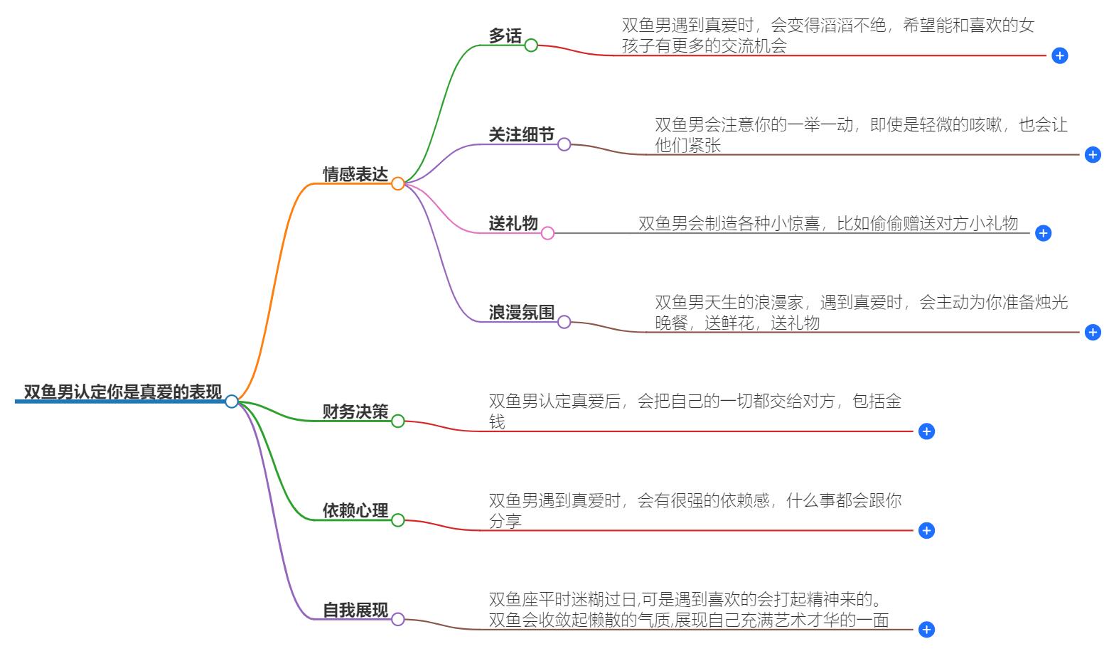 双鱼男认定你是真爱表现，全心全意的投入与承诺