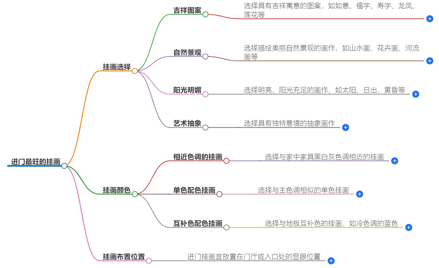 进门最旺的挂画是什么颜色好看？增添富贵与光彩的颜色