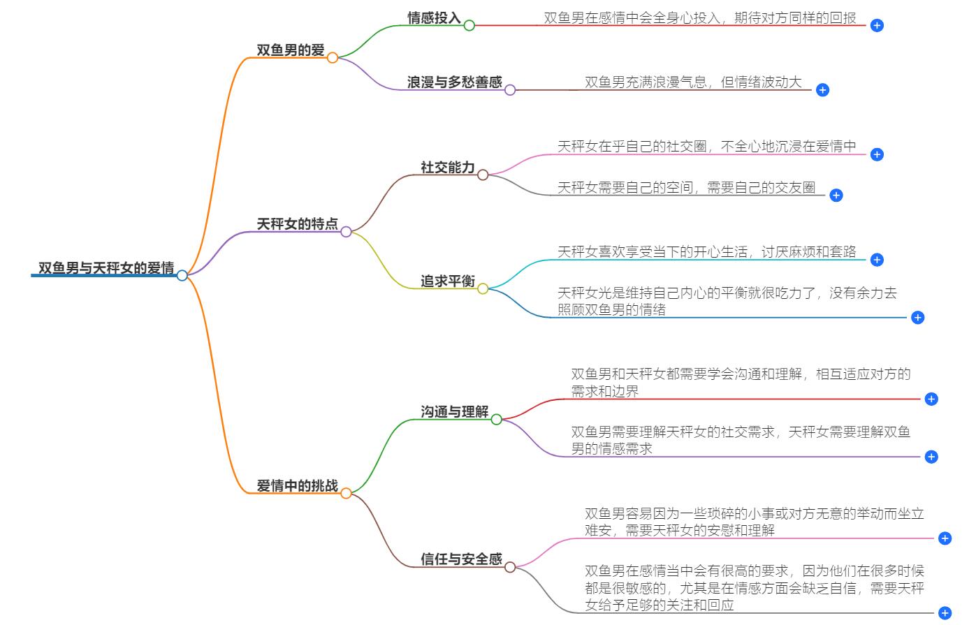 当双鱼男爱上天秤女后会怎么样？会和谐相处吗