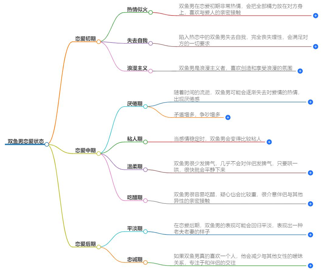 双鱼男恋爱的状态是什么样子？浪漫至极，情感丰富